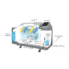 Máy Kiểm Tra Độ Ăn Mòn Do Muối Q-LAB Q-FOG CRH 16 03 interiorcrh schematic 0 5 11zon