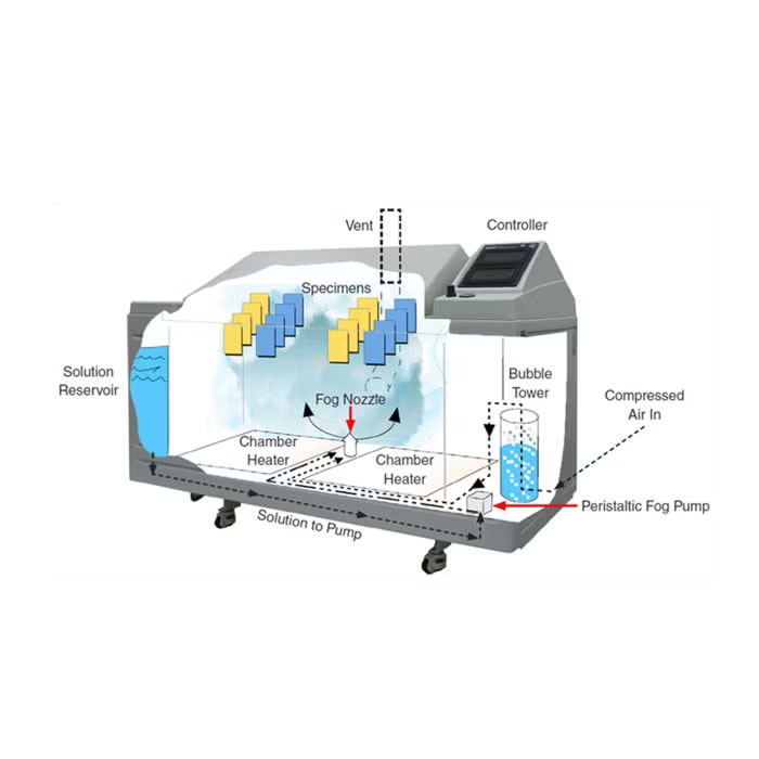 Máy Kiểm Tra Độ Ăn Mòn Do Muối Q-LAB Q-FOG CRH 8 Máy Kiểm Tra Độ Ăn Mòn Do Muối Q-LAB Q-FOG CRH - Ảnh 6