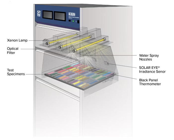 Máy kiểm tra độ bền thời tiết Q-LAB Q-SUN XE-3 13 04 q sun xe 3 schematicv2 0 4 11zon 1