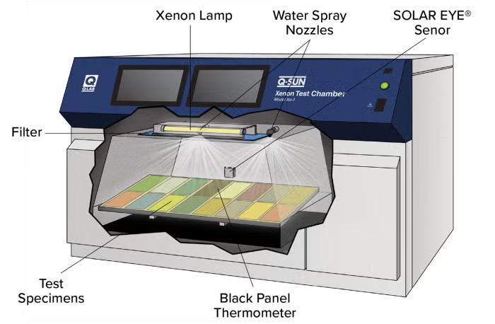 Máy Kiểm Tra Nhanh Lão Hóa Bằng Đèn Xenon Q-LAB Q-SUN XE-1 14 05 q sun xe 1 schematicsv2 0 3 11zon