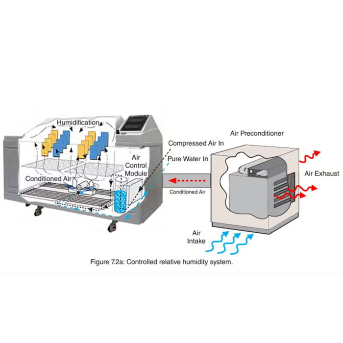 Máy Kiểm Tra Độ Ăn Mòn Do Muối Q-LAB Q-FOG CRH 9 Máy Kiểm Tra Độ Ăn Mòn Do Muối Q-LAB Q-FOG CRH - Ảnh 7