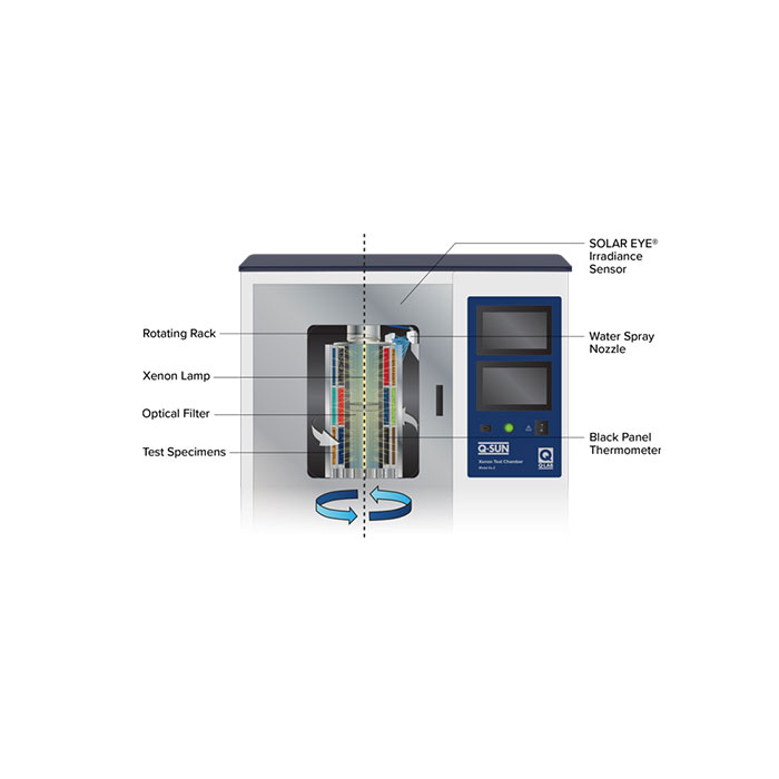 Máy Kiểm Tra Độ Bền Thời Tiết Xenon Q-LAB Q-SUN XE-2 7 Máy Kiểm Tra Độ Bền Thời Tiết Xenon Q-LAB Q-SUN XE-2 - Ảnh 5