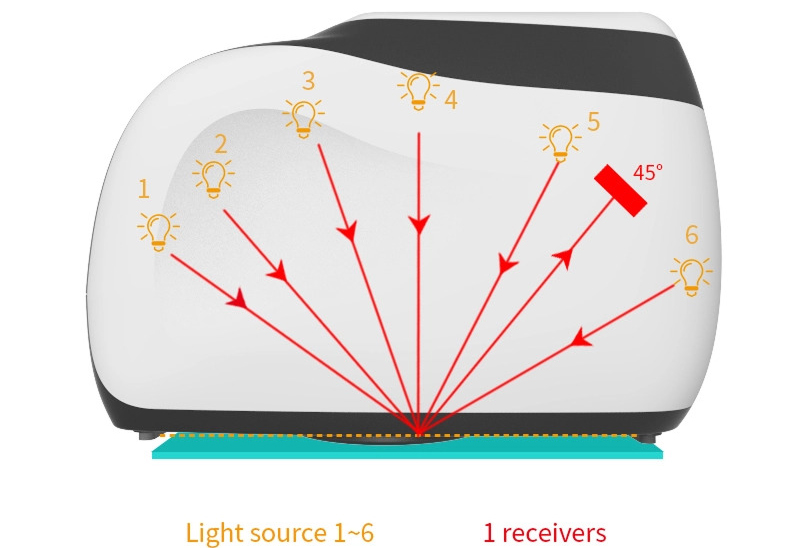 Máy quang phổ so màu 3nh MS3006 (6 góc đo) 16 MS3006 4 1
