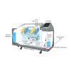 Q-LAB Q-FOG CRH Cyclic Corrosion Tester 16 may kiem tra do an mon do muoi q lab q fog crh 5