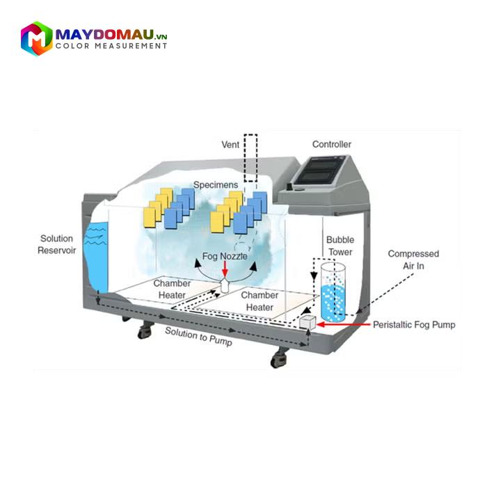 Máy Kiểm Tra Độ Ăn Mòn Do Muối Q-LAB Q-FOG CRH 8 Máy Kiểm Tra Độ Ăn Mòn Do Muối Q-LAB Q-FOG CRH - Ảnh 6