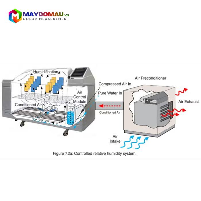Máy Kiểm Tra Độ Ăn Mòn Do Muối Q-LAB Q-FOG CRH 9 Máy Kiểm Tra Độ Ăn Mòn Do Muối Q-LAB Q-FOG CRH - Ảnh 7