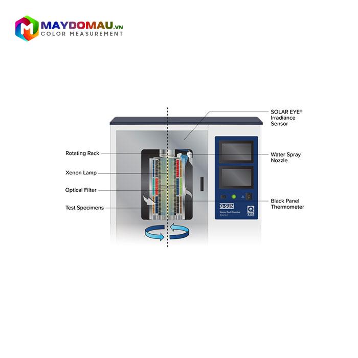 Máy Kiểm Tra Độ Bền Thời Tiết Xenon Q-LAB Q-SUN XE-2 7 Máy Kiểm Tra Độ Bền Thời Tiết Xenon Q-LAB Q-SUN XE-2 - Ảnh 5