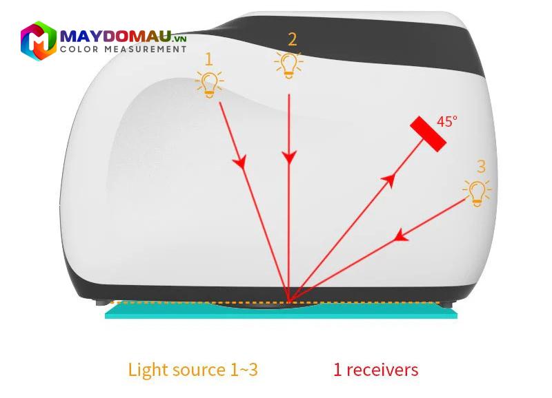 Máy quang phổ so màu 3nh MS3003 (3 góc đo) 15 may quang pho so mau 3nh ms3003 3 goc do 1