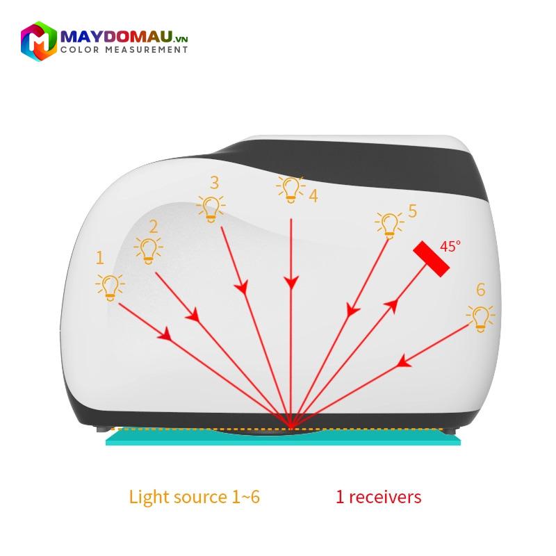 Máy quang phổ so màu 3nh MS3006 (6 góc đo) 7 Máy quang phổ so màu 3nh MS3006 (6 góc đo) - Ảnh 5
