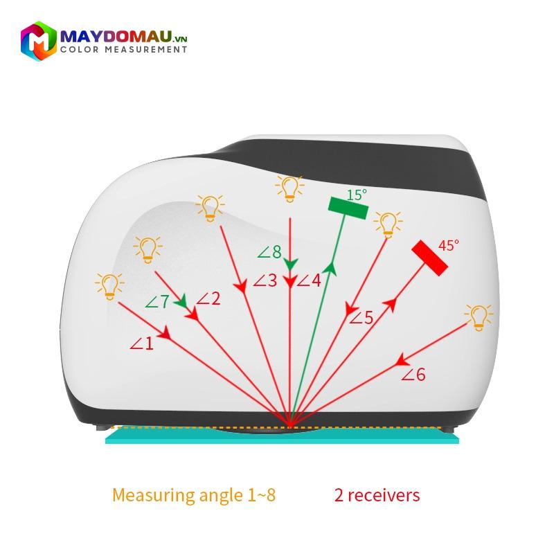 Máy quang phổ so màu 3nh MS3012 (12 góc đo) 6 Máy quang phổ so màu 3nh MS3012 (12 góc đo) - Ảnh 4