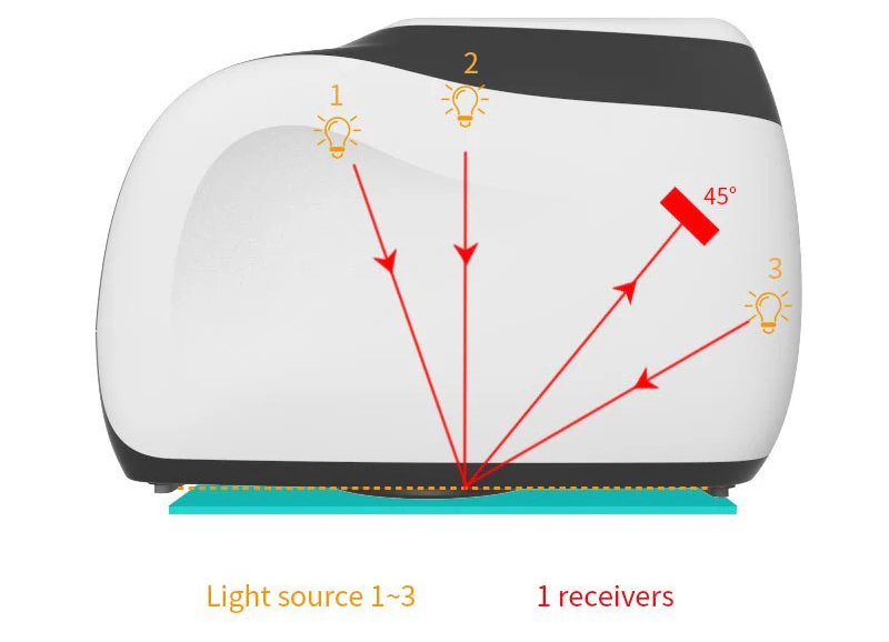 Máy quang phổ so màu 3nh MS3003 (3 góc đo) 15 ms3003 multi angle spectrophotometer ms3003 806896 900x 1